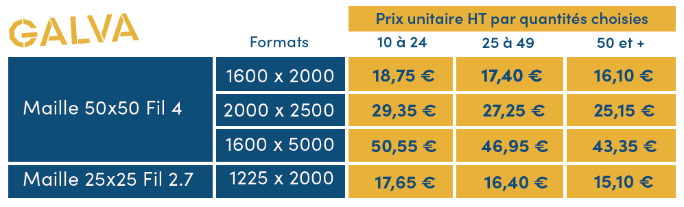 Prix grillage galva